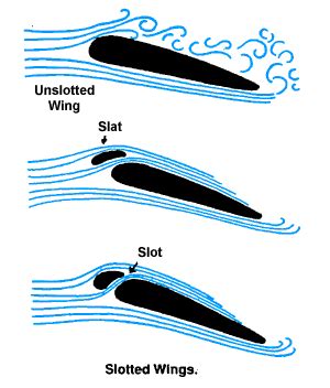 Slatted vs. Slotted .